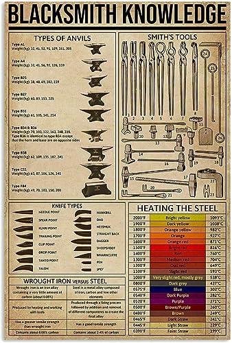 Gift Ideas for a Blacksmith