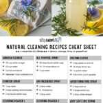 Homemade Cleaning Products Recipes