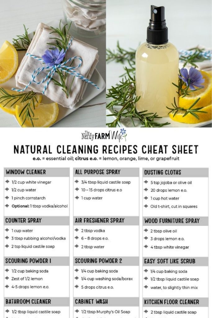 Homemade Cleaning Products Recipes