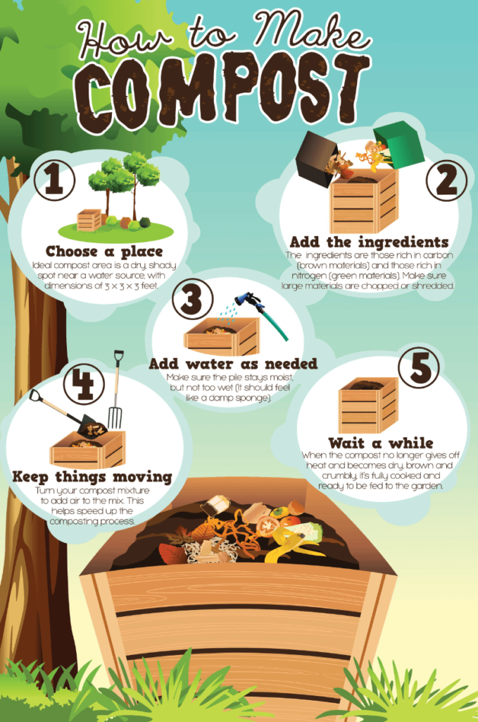 How to Compost at Home