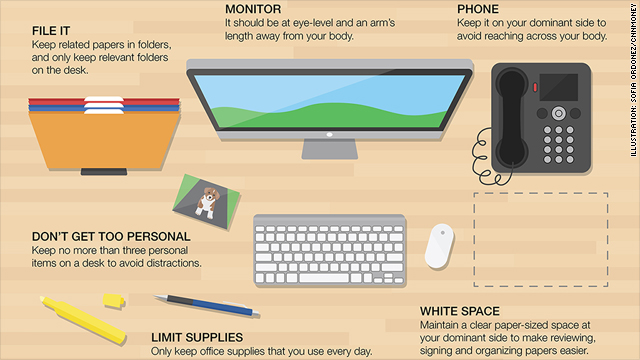 How to Organize Your Desk Space